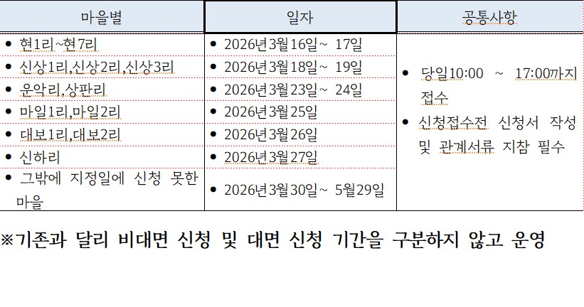 2026년 기본형 공익직불금 신청 안내1