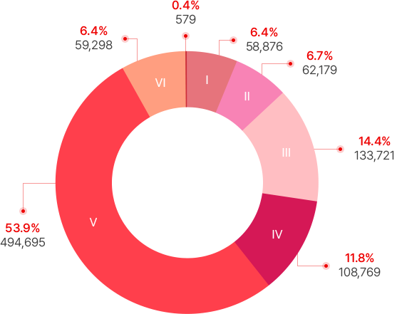 목표별 소요예산 그래프 이미지 설명