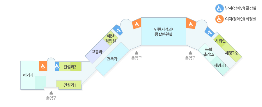제1청사 1층 배치도 - 왼쪽부터 허가과,여자(장애인)화장실, 남자(장애인)화장실, 건설과2, 건설과1, 교통과, 예산작업실, 남자(장애인)화장실, 건축과, 여자(장애인)화장실, 민원지적과/종합민원실, 여자(장애인)화장실, 남자(장애인)화장실, 샤워실, 농협출장소, 세정과1, 세정과2