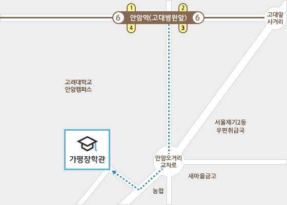 가평장학관 오시는길에 대한 이미지이며, 6호선 안암역에서 안암오거리 교차로방면으로 직진 후 안암오거리 교차로에서 1시방향 우회전 후 다시 우회전, 도보로 10분 거리에 있습니다.